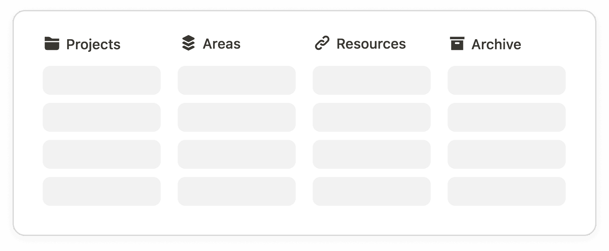 4 categories of PARA method