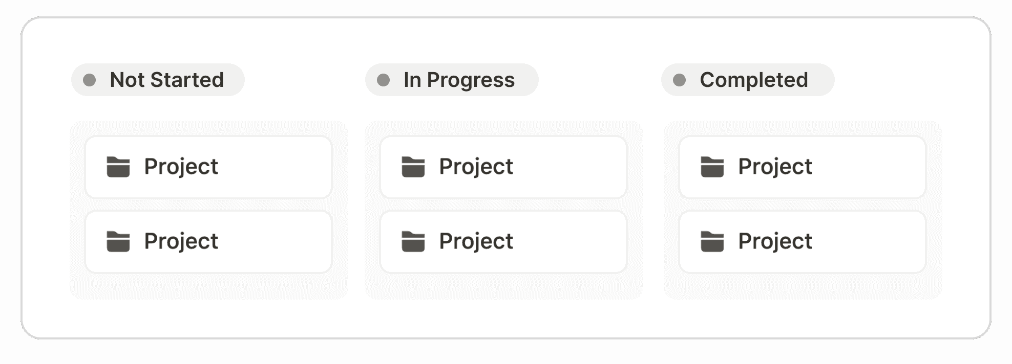A kanban view of projects